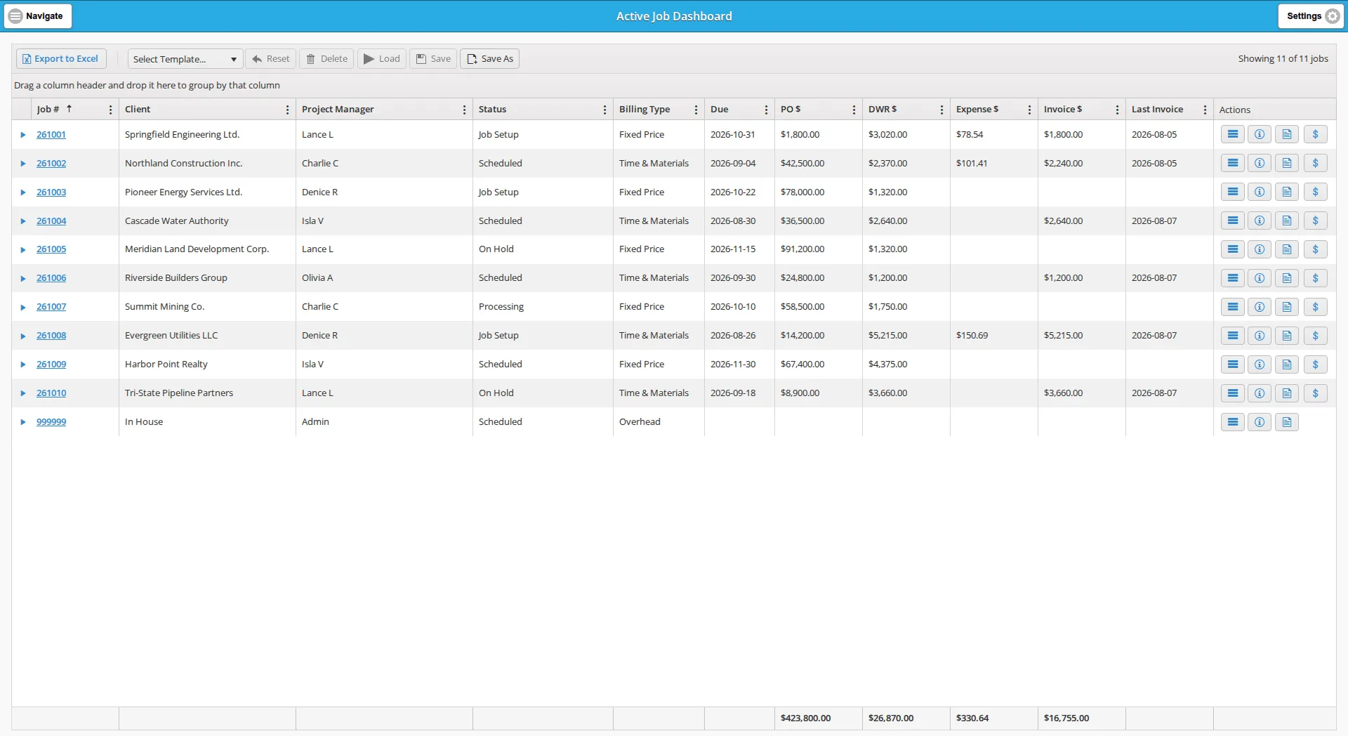 The Active Job Dashboard, showing the toolbar, the grouping bar, the grid of active jobs and the totals row
