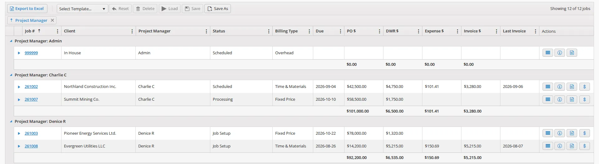 The Active Job Dashboard grouped by Project Manager, with a collapsible heading and a subtotal row for each project manager