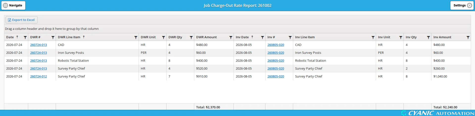 The Job Charge-Out Rate Report, with each DWR line beside the invoice line that billed it
