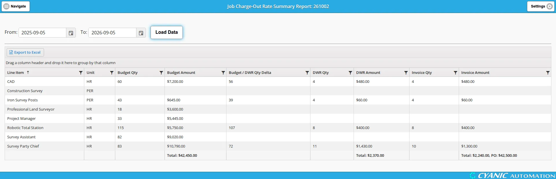 The Job Charge-Out Rate Summary Report with one row per job line item and a totals row