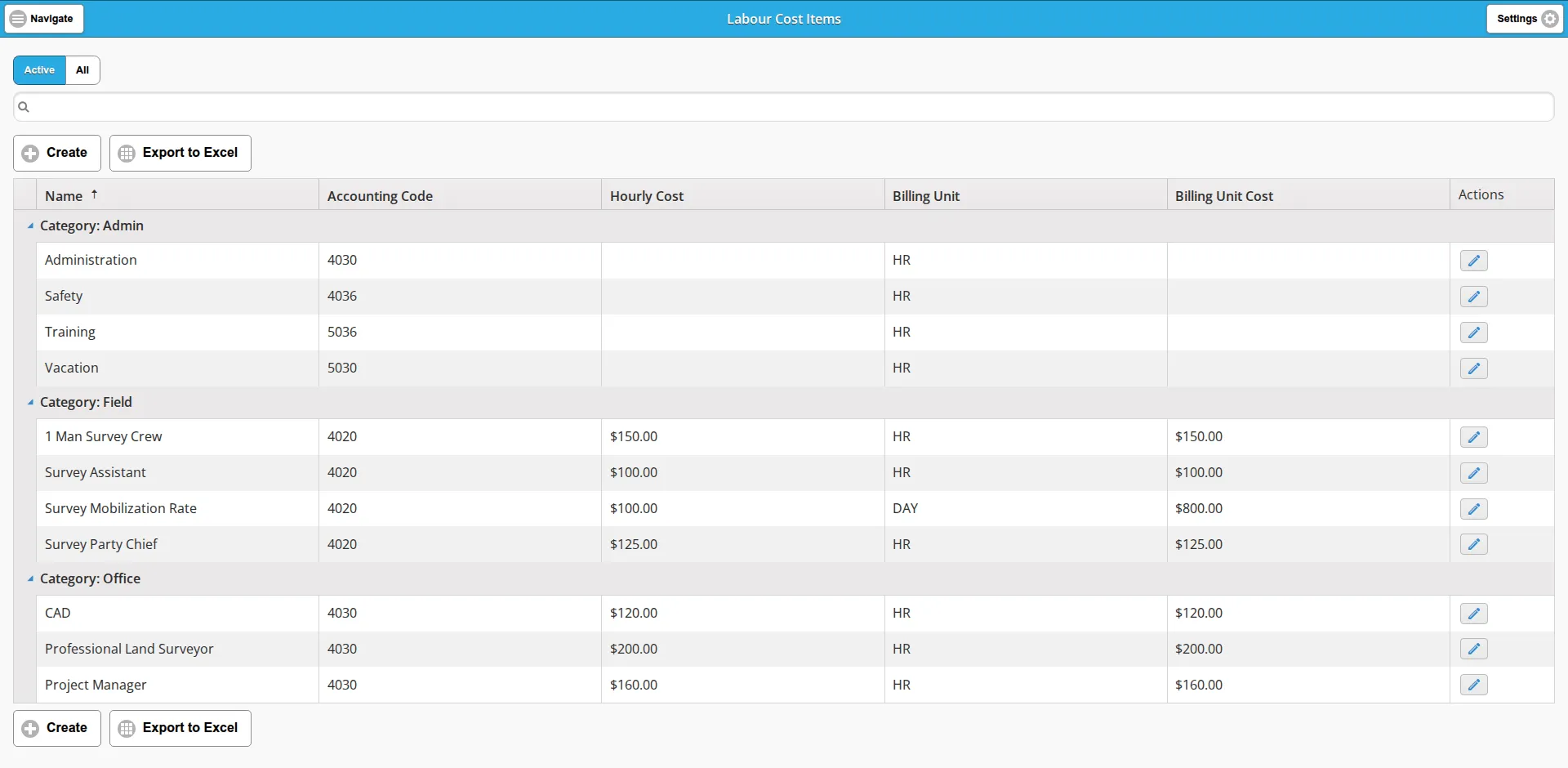 The Labour Cost Items list on the Active view