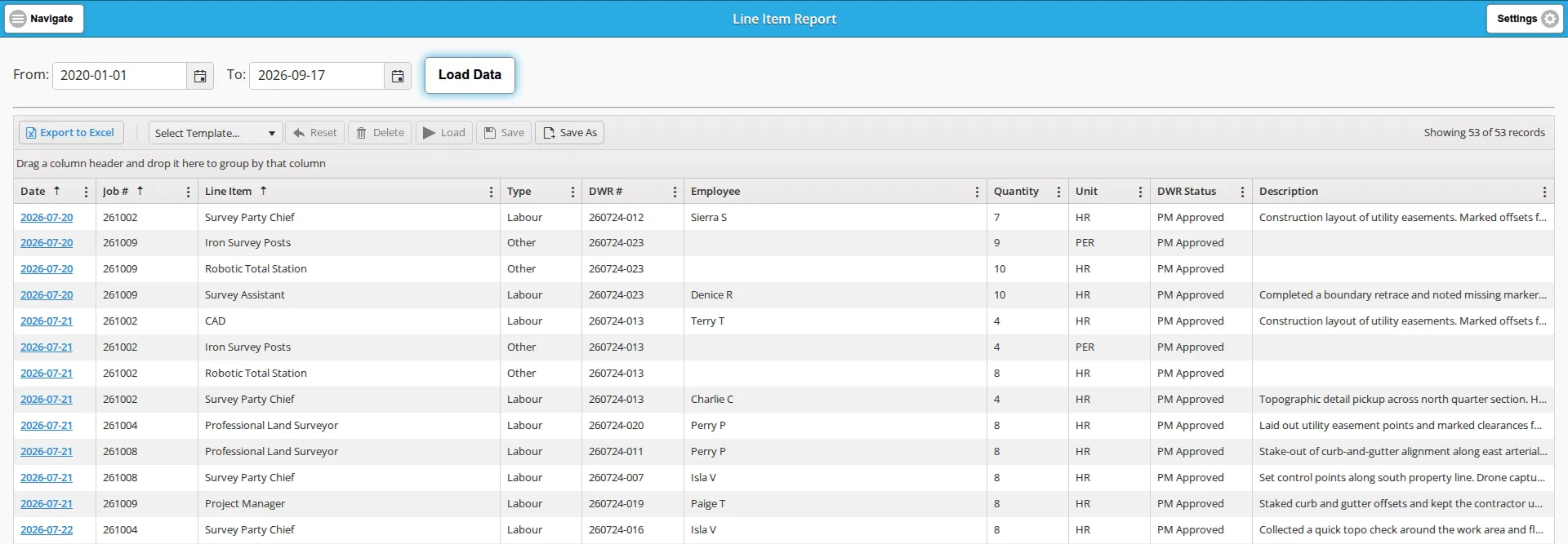 The Line Item Report with DWR line items loaded