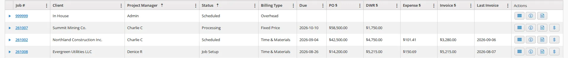 The Active Job Dashboard sorted by Project Manager and then by Status, with an arrow in both headers