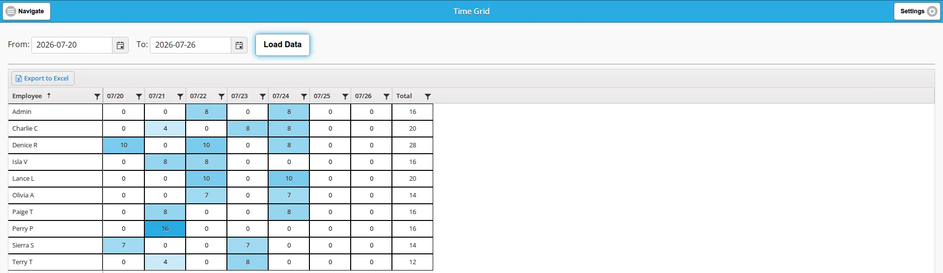 The Time Grid for one week, employees down the side and days across the top, with the cells that hold hours shaded blue