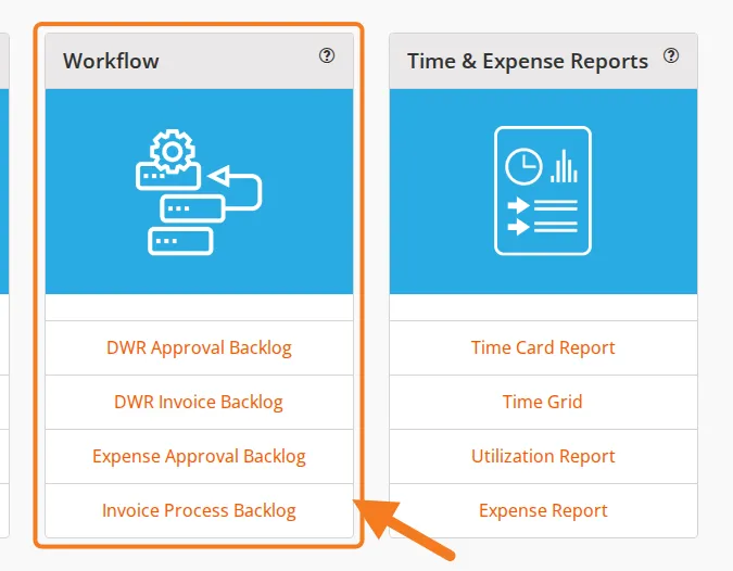 The Workflow card on the dashboard, with Invoice Process Backlog marked